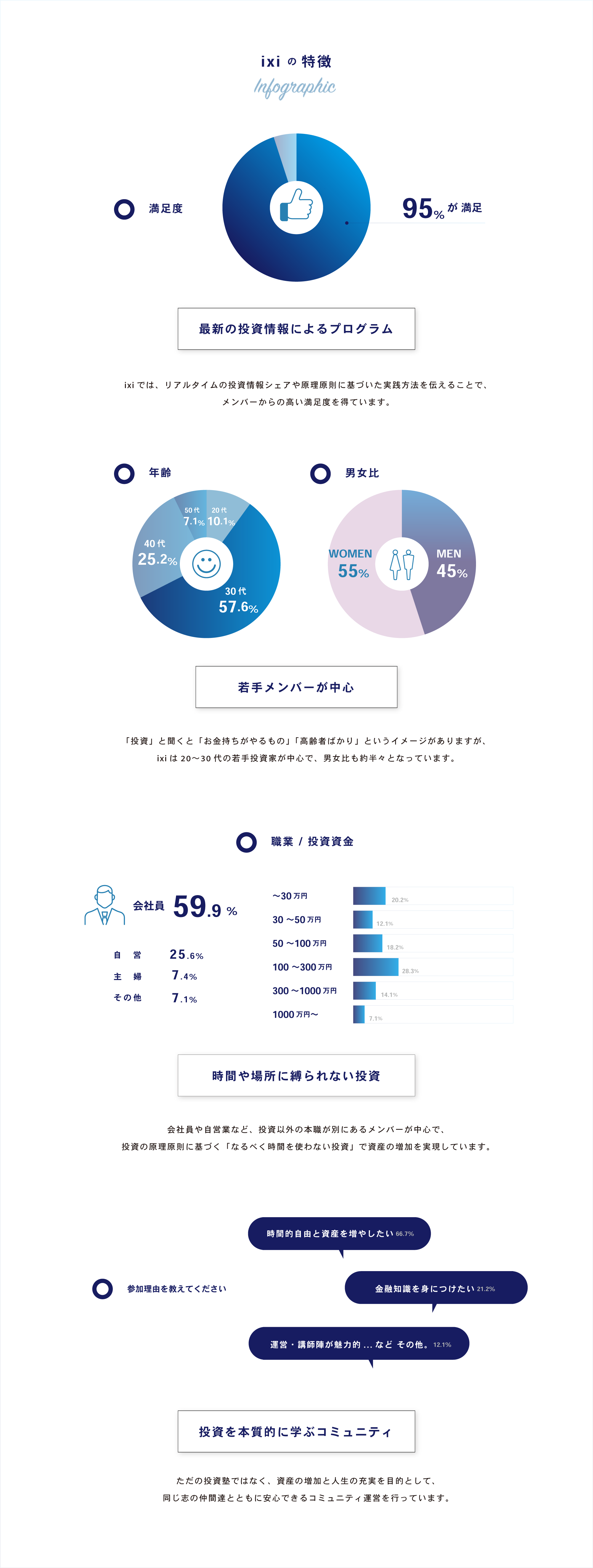 ixiの特徴